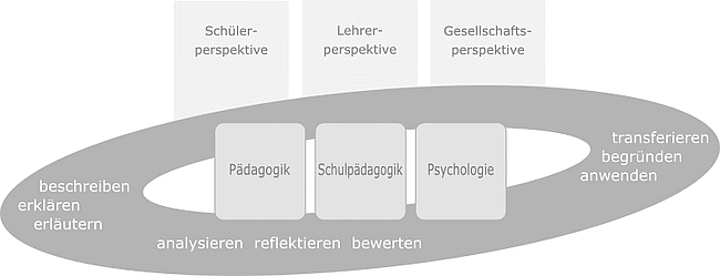 KompetenzstrukturmodellEWS.jpg