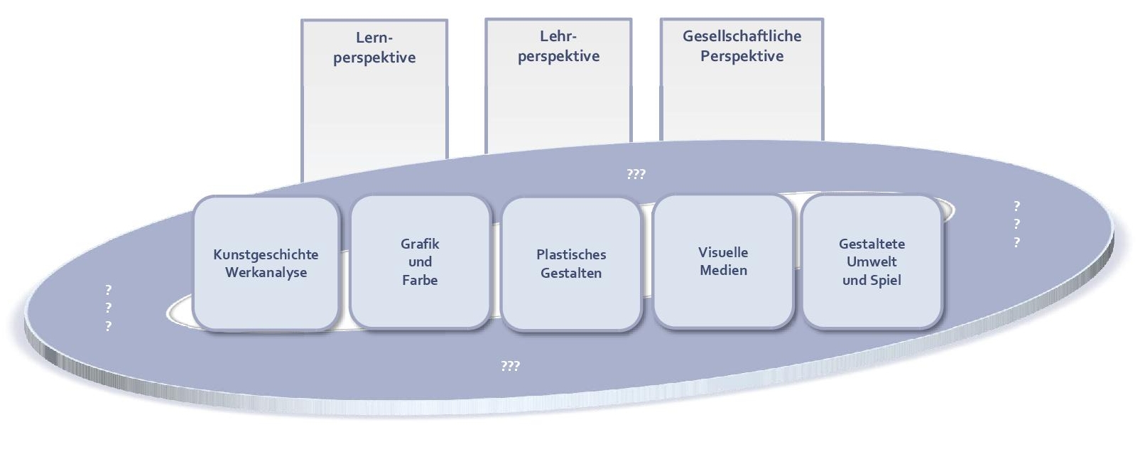 KompetenzstrukturmodellKunst