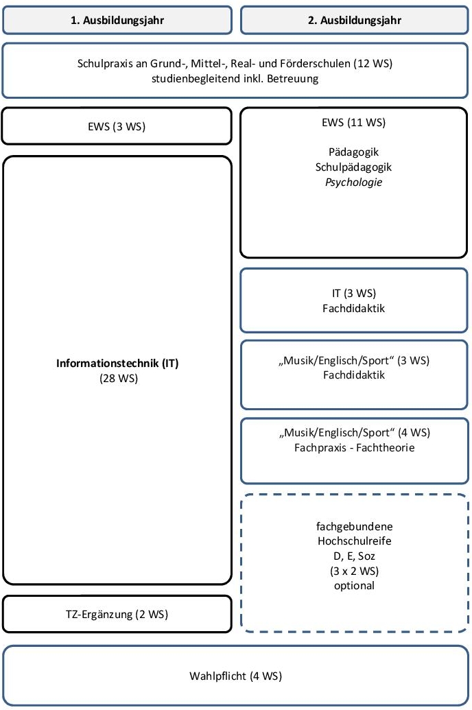 j2-mitIT.jpg