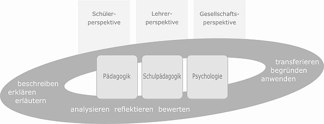 KompetenzstrukturmodellEWS.gif