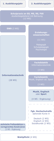 Stundentafel2J-IT.png