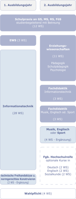 Stundentafel2J-IT.png