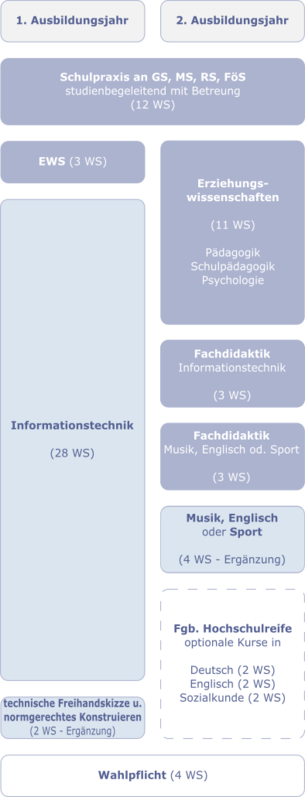 Stundentafel2J-IT.png