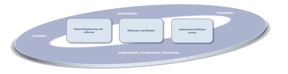 KompetenzstrukturmodelleDidaktik.jpg