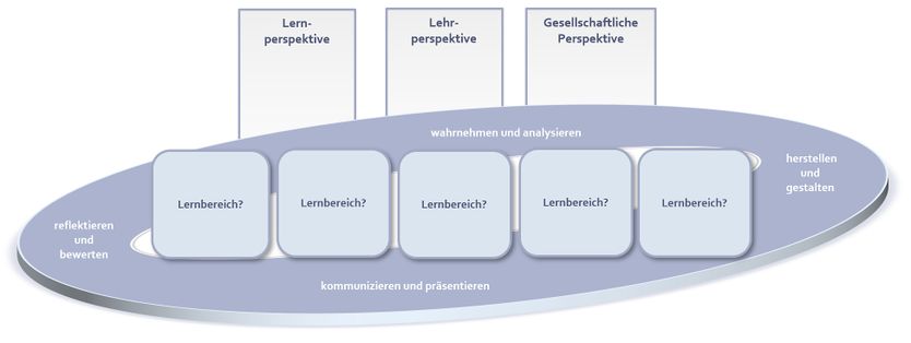 KompetenzstrukturmodellWTG.jpg